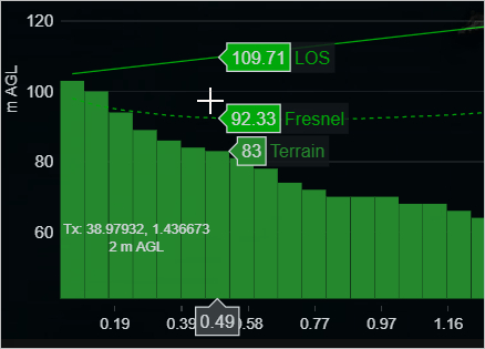 Path Profile Tool Compare Data On Hover
