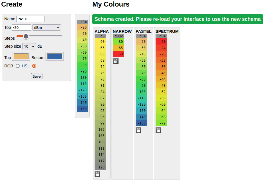 Successful colour creation